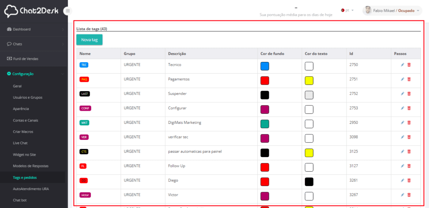 Organizar chats por Tag 5 Organizar chats por Tag