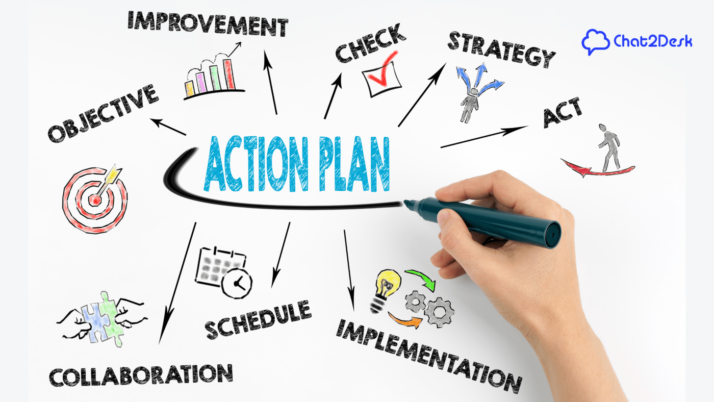 fazendo o planejamento do próximo ano