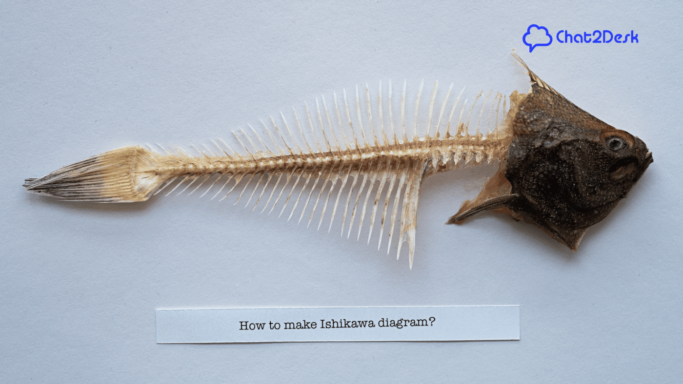 Diagrama de Ishikawa ajudam a ver além dos erros, os resultados