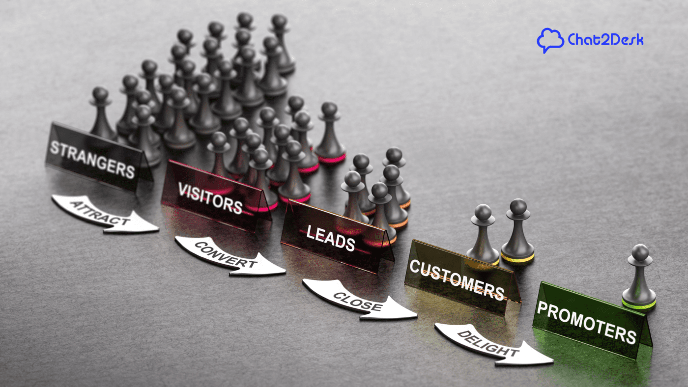 lead scoring e fluxo automático melhorando a experiência do cliente