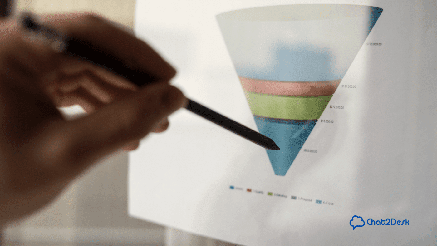 Pipeline de vendas é muito importante para gestão comercial