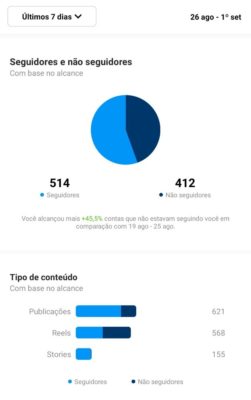 Insights do Instagram
