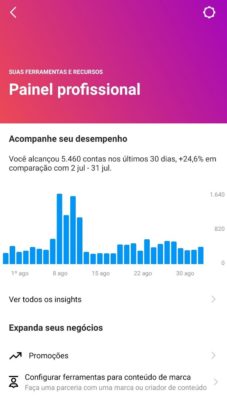 Métricas das contas do Instagram