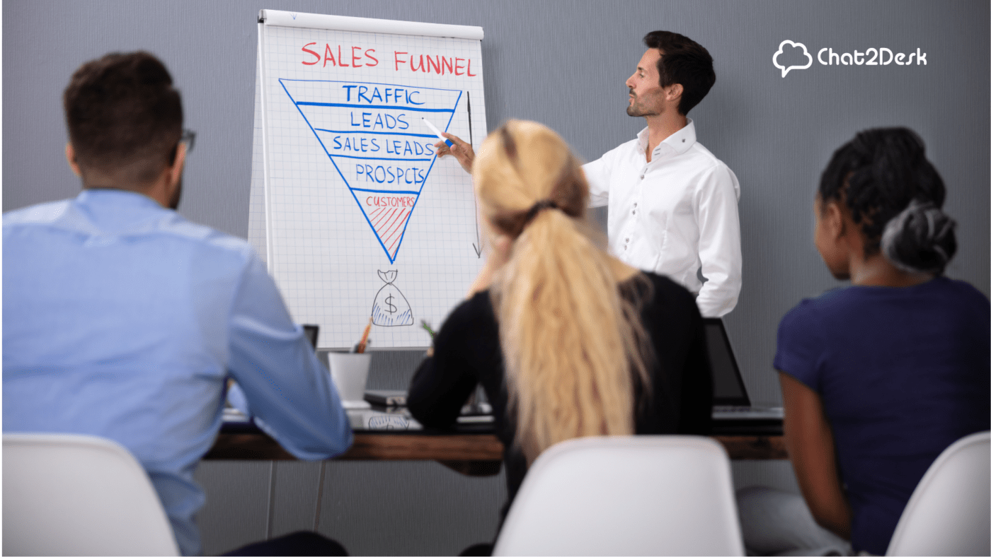 funil de vendas automático